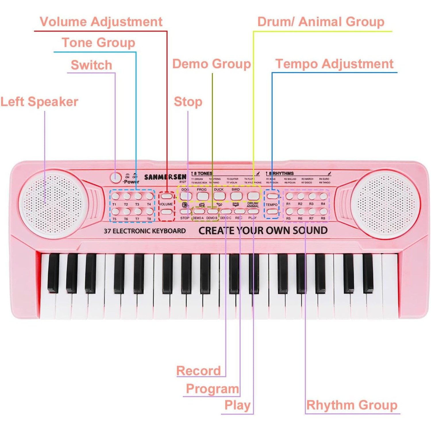 37-Key Kids Keyboard Piano with Microphone: image 4