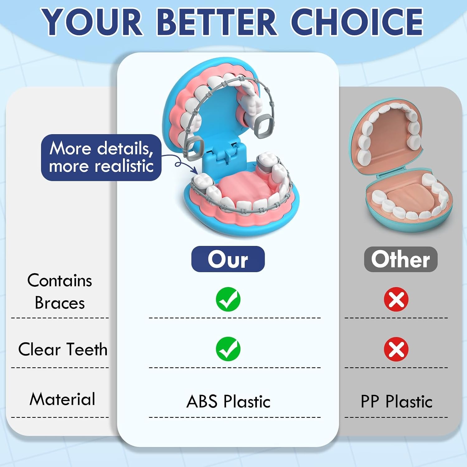 Kids Dentist Play Set: image 7